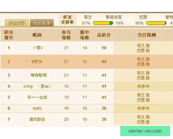 美加墨世界杯竞猜赔率分析与预测 揭秘热门球队晋级机会