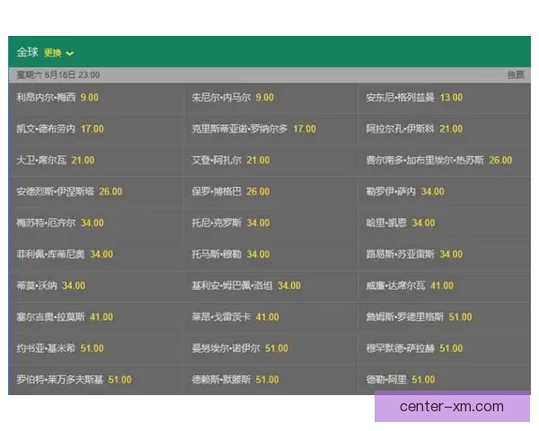 世界杯竞猜赔率走势分析及其对比赛结果的影响研究